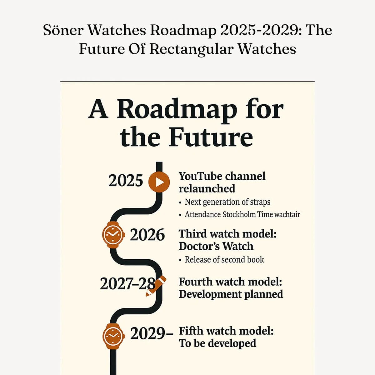 Söner Watches Roadmap 2025 - 2029 (The Rectangular Watch Brand)