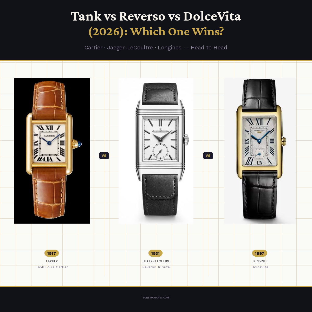 Cartier Tank Louis Cartier vs JLC Reverso Tribute vs Longines DolceVita - rectangular watch comparison 2026