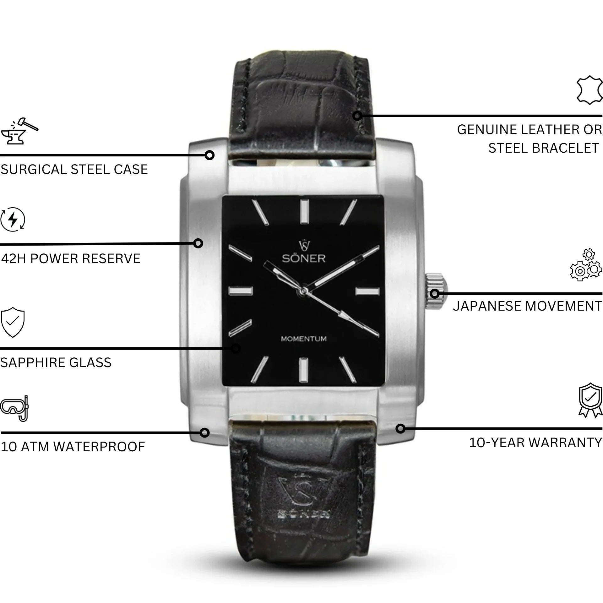 Söner Momentum Eden Automatic rectangular watch with a brushed stainless steel case, black onyx dial, black leather strap, and annotated features including sapphire glass, 42-hour power reserve, Japanese movement, 10 ATM water resistance, and a 10-year warranty.