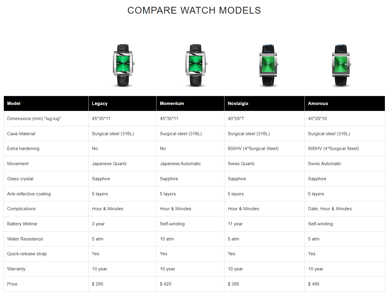 The Söner Watch Model Comparison Matrix - The Rectangular Watch Brand | Söner Watches